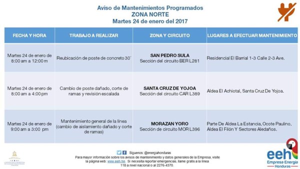 Honduras: Anuncian apagones en varios sectores del país este martes