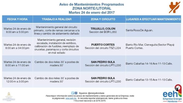 Honduras: Anuncian apagones en varios sectores del país este martes