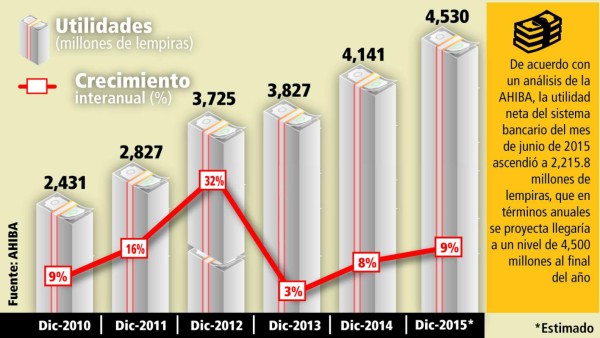 Inversión pública es menor al 50 por ciento