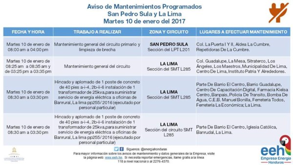 Honduras: Anuncian suspensión de fluido eléctrico en varios sectores del país