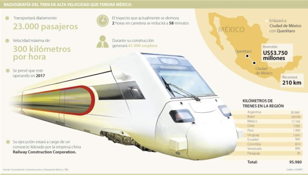 México tendrá el primer tren bala de América Latina
