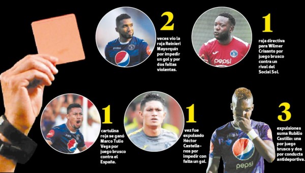 Motagua cedió ocho puntos por las ocho expulsiones que sufrió