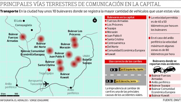 El 30% de los accidentes viales de la capital de Honduras ocurren en bulevares