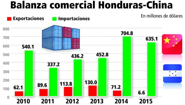 China asegura que el yuan permanecerá estable