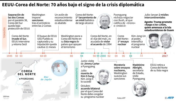 EEUU listo para atacar a Corea del Norte en medio de temor de 'guerra nuclear'