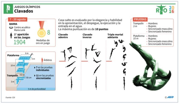 Phelps por un retiro de oro, Ledecky por la gloria y Brasil por la sorpresa