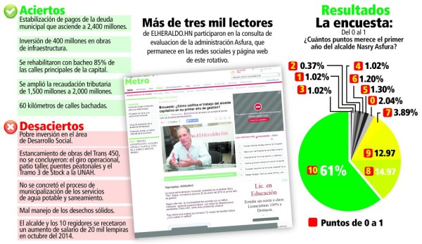 Infraestructura y finanzas, ejes del primer año de gestión