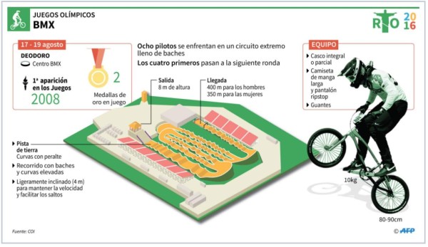 Todos contra Gran Bretaña en el ciclismo de Rio 2016