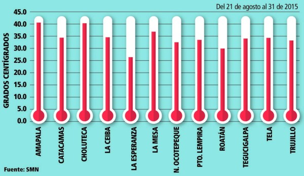 El Niño se intensificará en los restantes meses del año
