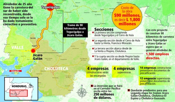 Reconstrucción de carretera del sur se hará en cuatro secciones