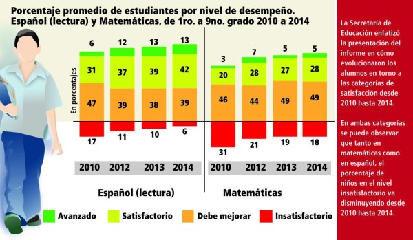 Retrocedimos en Matemáticas al bajar a 59.5%