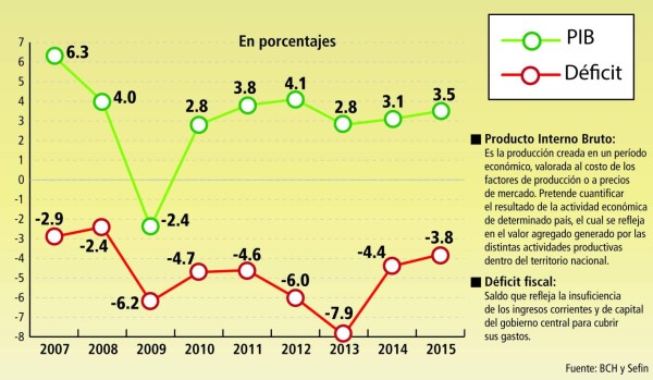 BM advierte que disciplina fiscal es clave para crecimiento económico