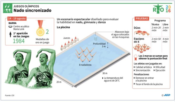 Phelps por un retiro de oro, Ledecky por la gloria y Brasil por la sorpresa