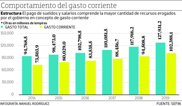 Honduras retrocedió en transparencia fiscal y rendición de cuentas