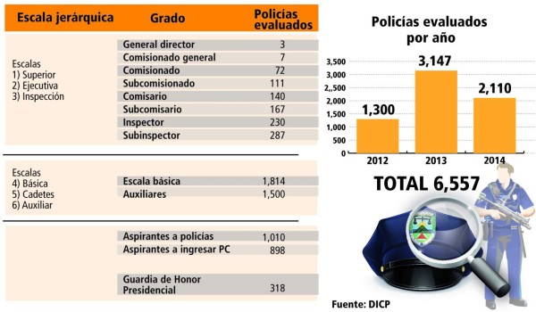Quieren que resultados de pruebas de confianza sean secreto de Estado
