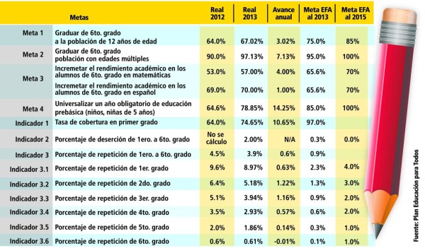 Honduras: No habrá niños aplazados en el nivel primario durante 2014