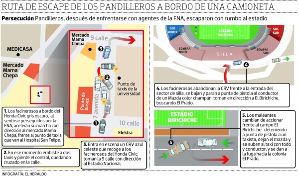 ¡De película! Así fue el operativo que frustró quema de bus en la capital de Honduras