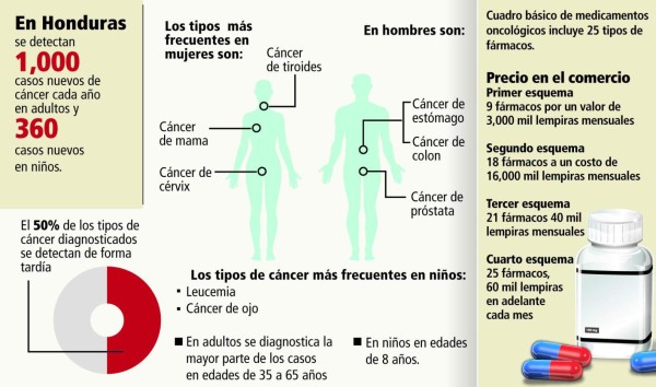 Entre el olvido y la precariedad luchan pacientes oncológicos