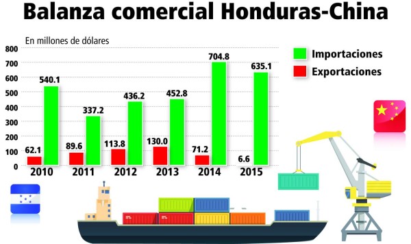 China asegura que el yuan permanecerá estable