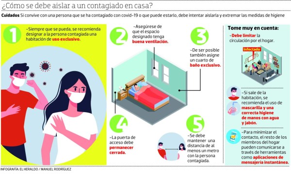 guía básica para permanecer aislado y convivir con un contagiado de covid-19