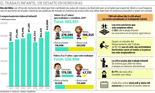 Niños y niñas volvieron a la escuela a construir su futuro