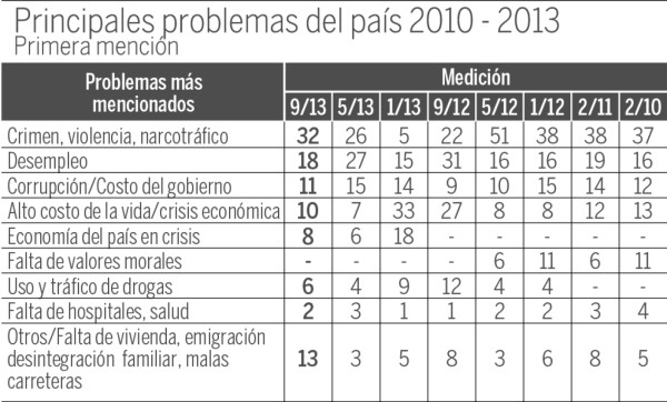 El 77% de los hondureños quiere a los militares en las calles