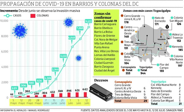 En el 40% del territorio del DC aún no se confirman casos de covid-19