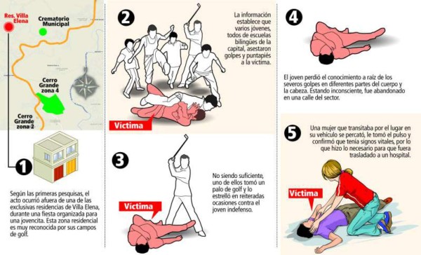 El Ministerio Público ya tiene vaciados telefónicos en caso de menor con lesiones