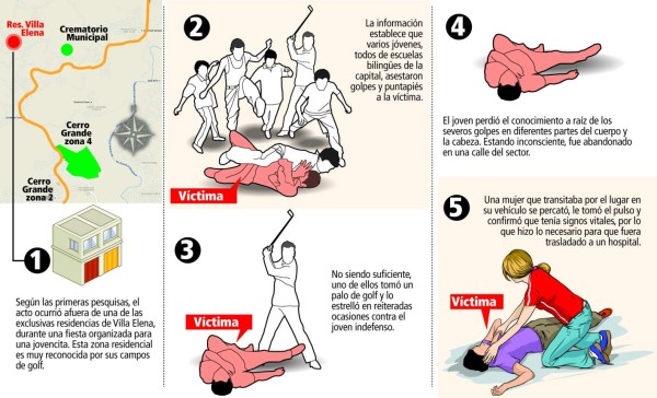 ATIC tomará declaraciones a los atacantes de escolar