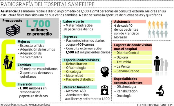 El Hospital San Felipe festeja sus 136 años con nuevas inversiones