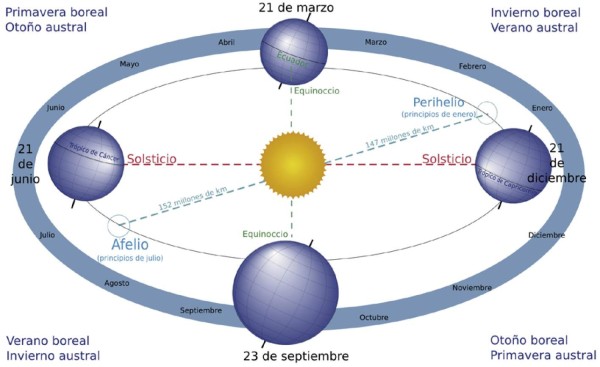 Este jueves la tierra estará inclinada 23.5 grados