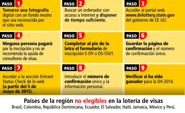 Inicia inscripción para lotería de visas a EE UU
