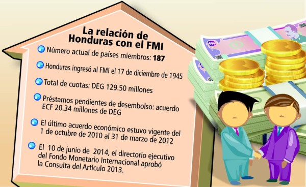 Honduras espera negociar acuerdo por tres años con el FMI