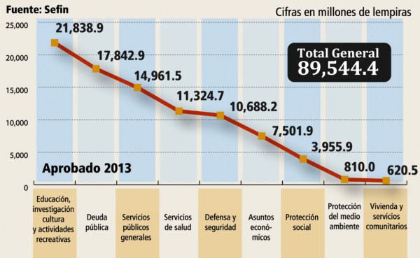 Fondos del bono soberano ingresarán a fideicomiso