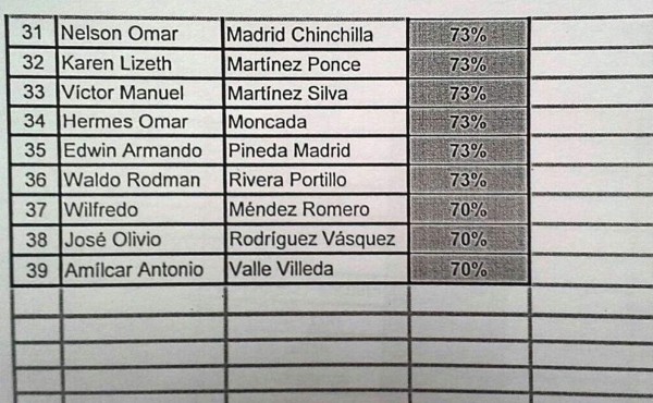 Presentan resultados de audiencias públicas de candidatos a la nueva Corte Suprema de Justicia