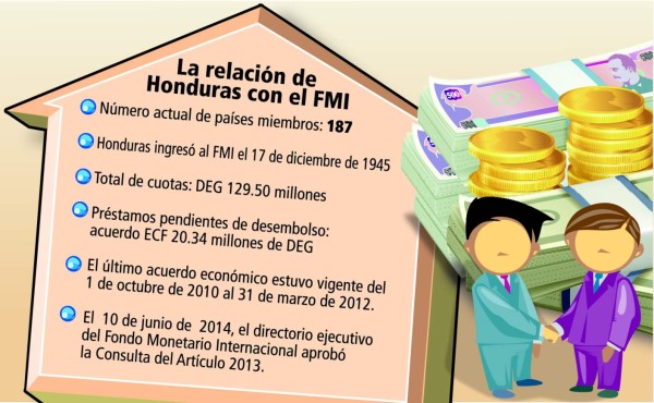 En octubre espera Honduras firmar programa con el FMI