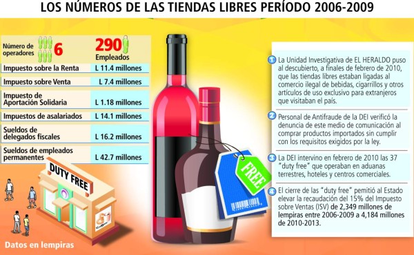 Corte aún no emite fallo en caso de tiendas libres