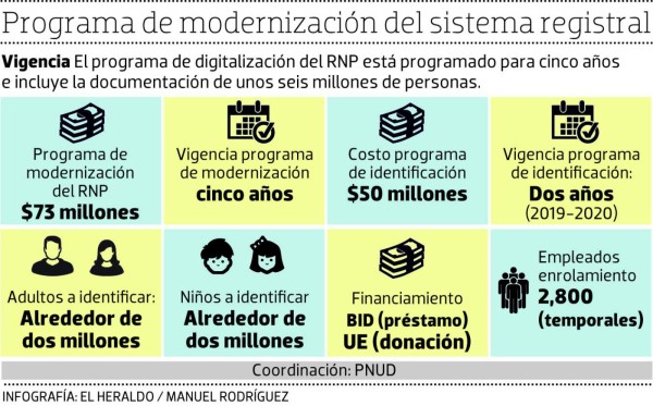 Delegación de RNP a Dinamarca para adjudicar cédula