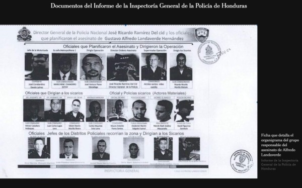 Juan Orlando: Hay que llamar a los policías señalados en informe