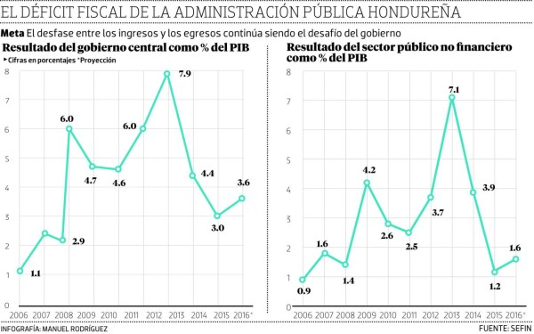 El gobierno apuesta a cumplir al FMI primer programa trianual