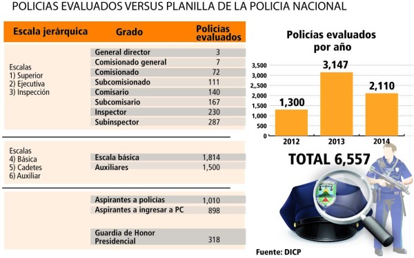Quieren que resultados de pruebas de confianza sean secreto de Estado