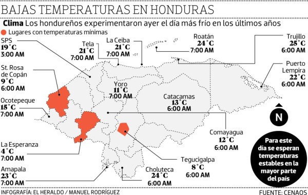 Honduras: Se registró el día más frío de los últimos años en La Esperanza, Intibucá