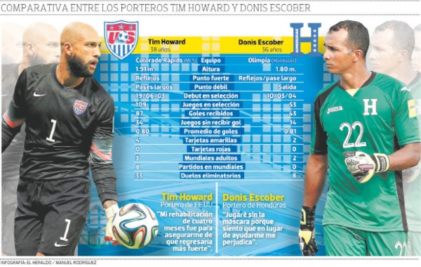 ¿Cuál será el resultado en el choque entre Estados Unidos y Honduras?