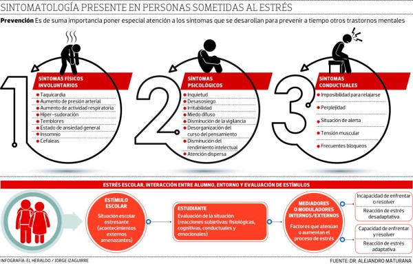 ¿Cómo lidiar con el estrés en el regreso a clases?