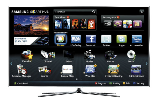 ¿Qué avance tecnológico lo ha impresionado?