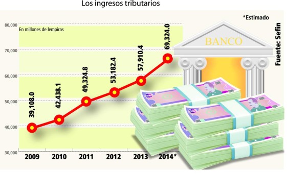 DEI bloquea RTN de 93 morosos publicados en su sitio de Internet