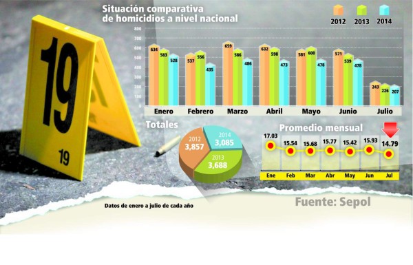 Hay 71 municipios donde no ha habido un tan solo muerto en 2014