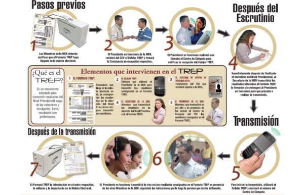 ¿Qué es el TREP y cómo funcionará en las elecciones generales 2021?