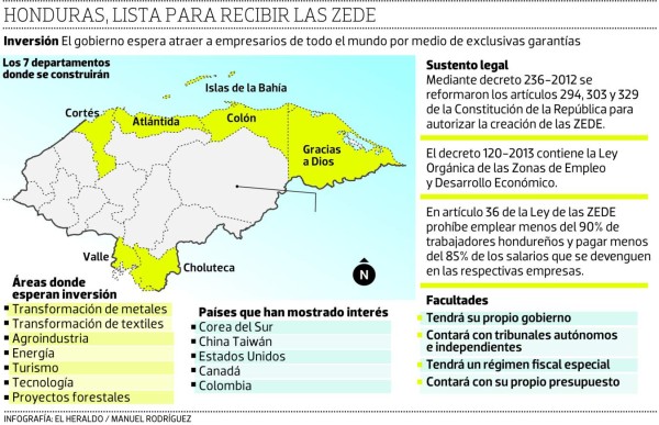 200 mil empleos busca generar el gobierno por medio de las ZEDE