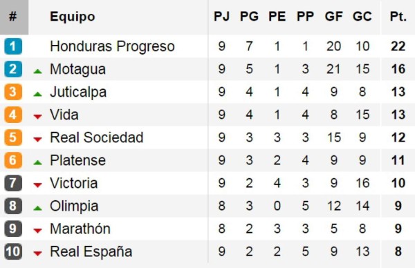 Vida consiguió el triunfo de la jornada y Platense dio el batacazo en el Nacional